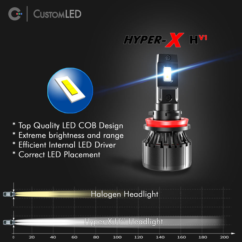 Juego de bombillas LED H7 R4 80W 9600lm LUMILED LUXEON 12V-24V